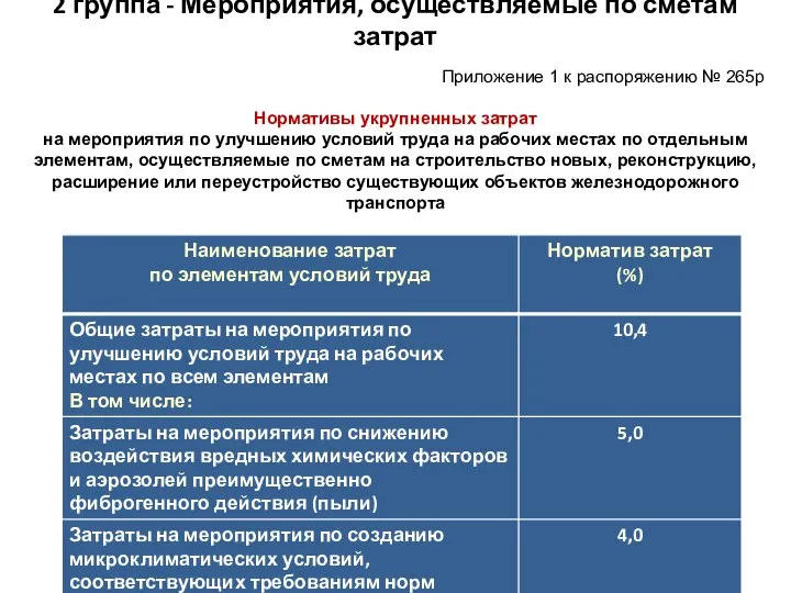 2 группа - Мероприятия, осуществляемые по сметам затрат Приложение 1 к распоряжению