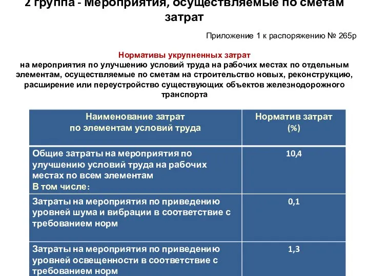 2 группа - Мероприятия, осуществляемые по сметам затрат Приложение 1 к распоряжению