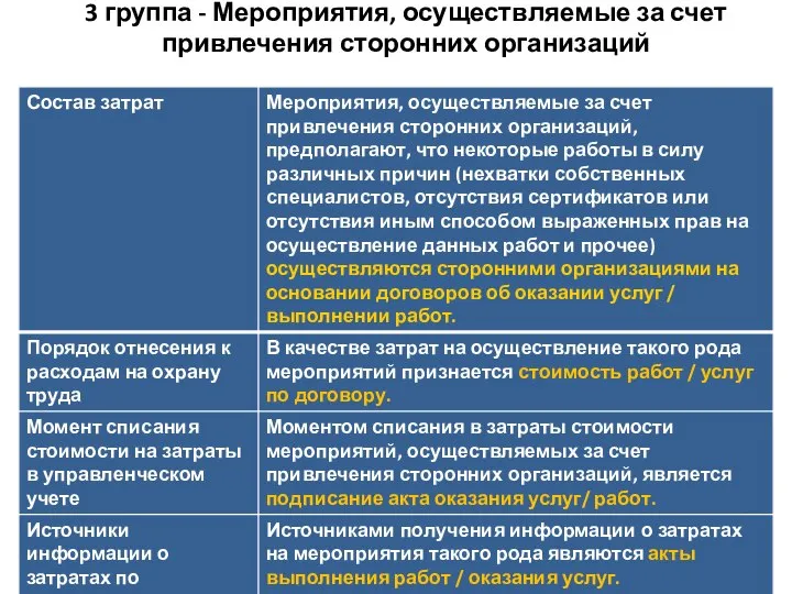 3 группа - Мероприятия, осуществляемые за счет привлечения сторонних организаций