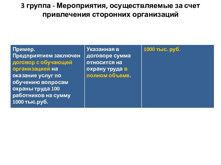 3 группа - Мероприятия, осуществляемые за счет привлечения сторонних организаций