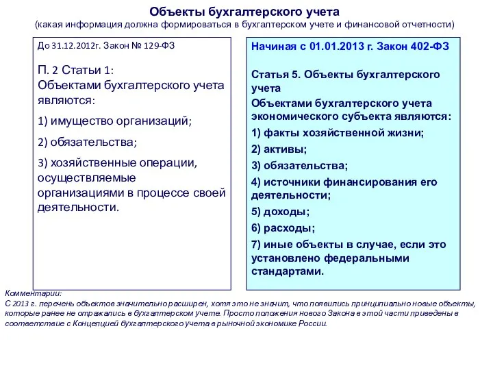 Объекты бухгалтерского учета (какая информация должна формироваться в бухгалтерском учете и финансовой