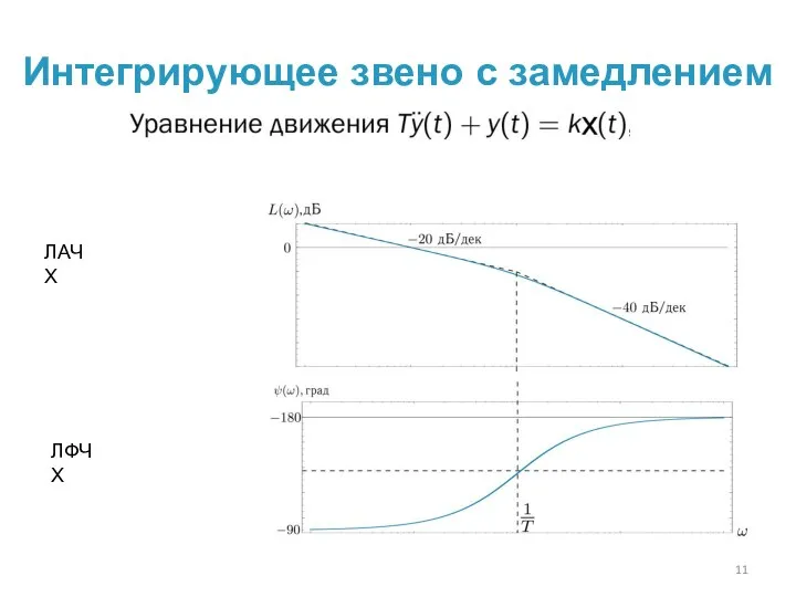 Интегрирующее звено с замедлением ЛАЧХ ЛФЧХ