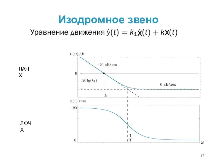 Изодромное звено ЛАЧХ ЛФЧХ