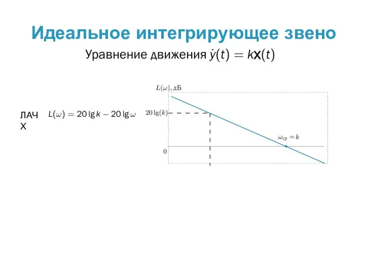 Идеальное интегрирующее звено ЛАЧХ