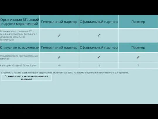 Стоимость пакета с рекламными опциями не включает затраты на промо-персонал и изготовление материалов.