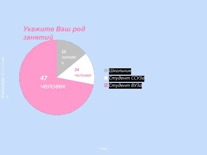 5 page КРИВОШЕЕВА. В. А. 13.2-804 гр 15 человек 24 человек 47