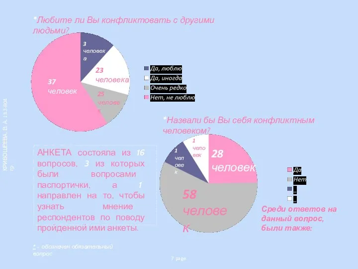 7 page *Любите ли Вы конфликтовать с другими людьми? 37 человек 3