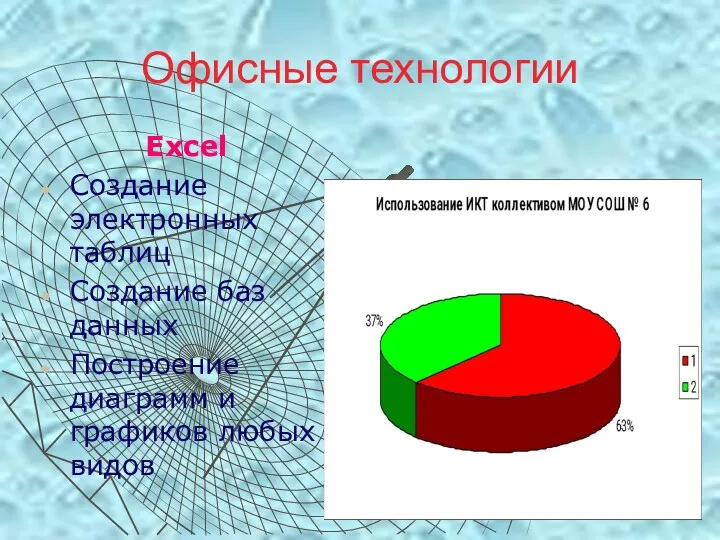 Офисные технологии Excel Создание электронных таблиц Создание баз данных Построение диаграмм и графиков любых видов