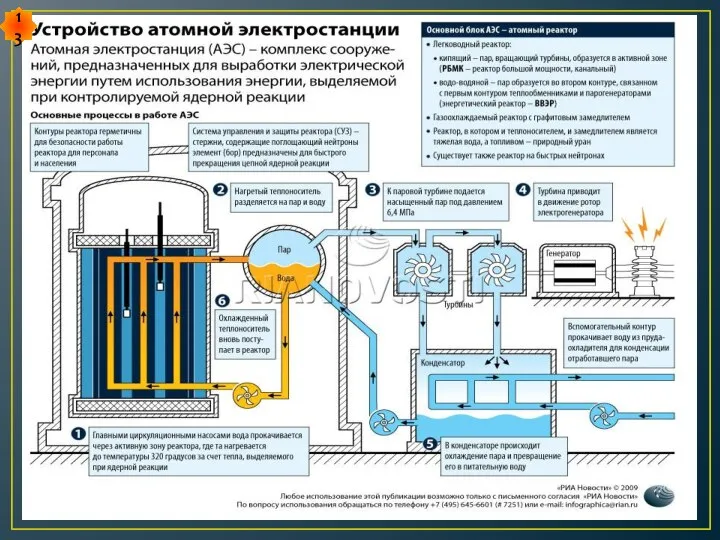 Атомная электростанция представляет собой комплекс технических сооружений, предназначенных для выработки электрической энергии