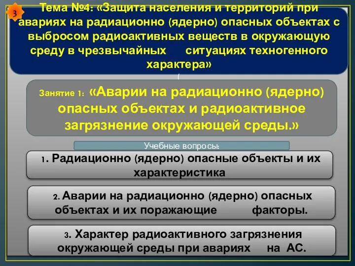 Тема №4: «Защита населения и территорий при авариях на радиационно (ядерно) опасных