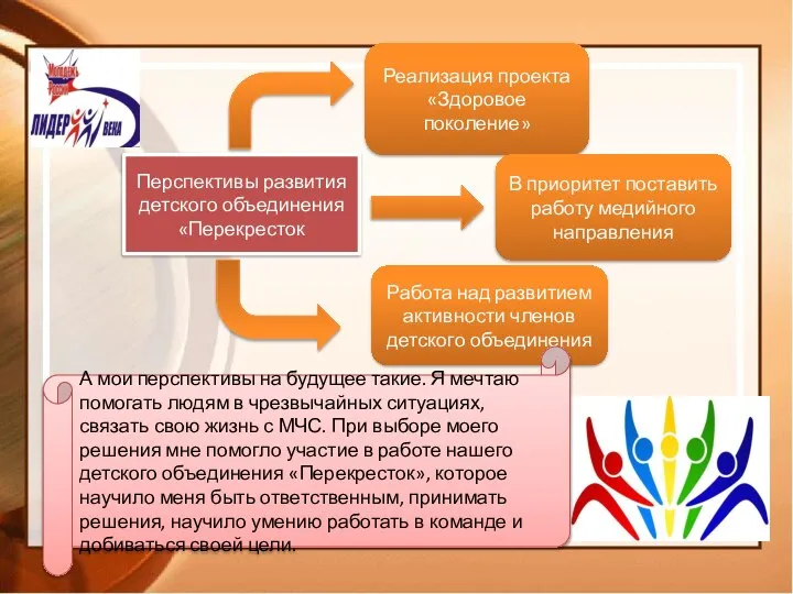 Реализация проекта «Здоровое поколение» В приоритет поставить работу медийного направления Перспективы развития