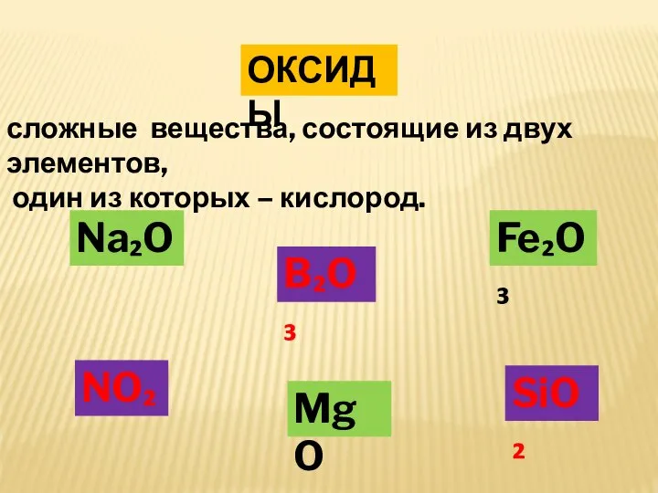 ОКСИДЫ сложные вещества, состоящие из двух элементов, один из которых – кислород.