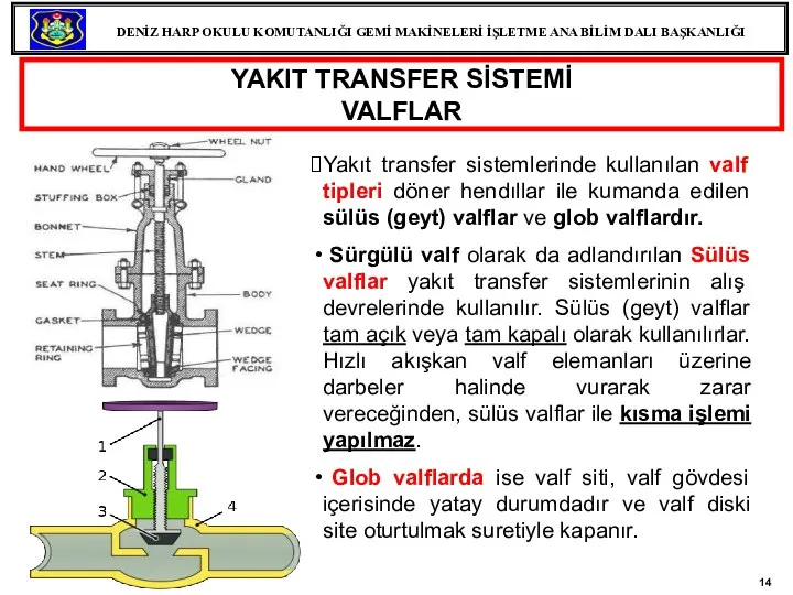 Yakıt transfer sistemlerinde kullanılan valf tipleri döner hendıllar ile kumanda edilen sülüs