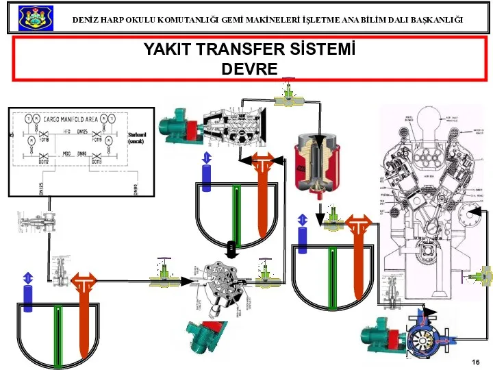 YAKIT TRANSFER SİSTEMİ DEVRE