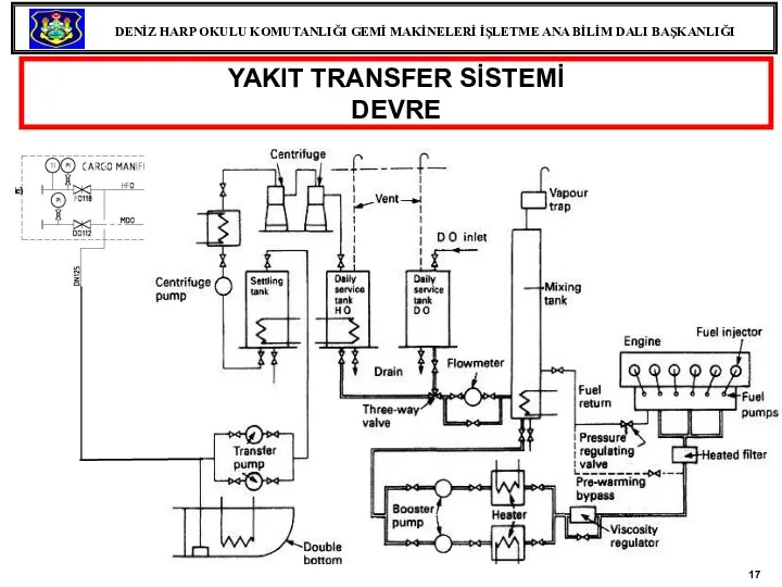 YAKIT TRANSFER SİSTEMİ DEVRE