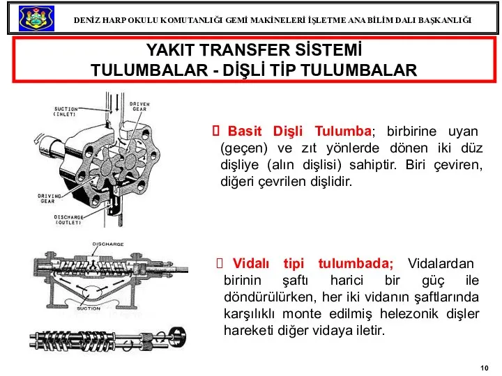 Basit Dişli Tulumba; birbirine uyan (geçen) ve zıt yönlerde dönen iki düz