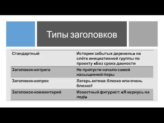 Типы заголовков