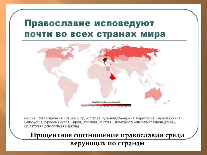 Процентное соотношение православия среди верующих по странам