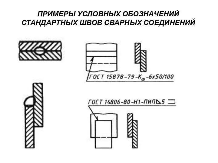 ПРИМЕРЫ УСЛОВНЫХ ОБОЗНАЧЕНИЙ СТАНДАРТНЫХ ШВОВ СВАРНЫХ СОЕДИНЕНИЙ