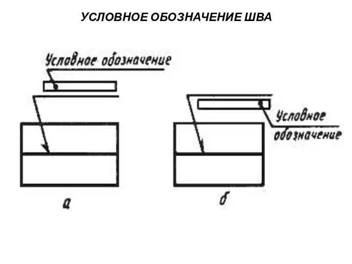 УСЛОВНОЕ ОБОЗНАЧЕНИЕ ШВА