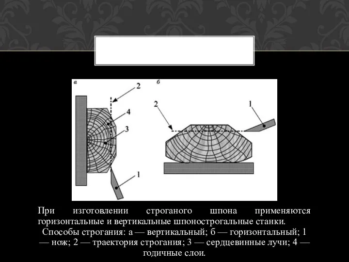 При изготовлении строганого шпона применяются горизонтальные и вертикальные шпонострогальные станки. Способы строгания: