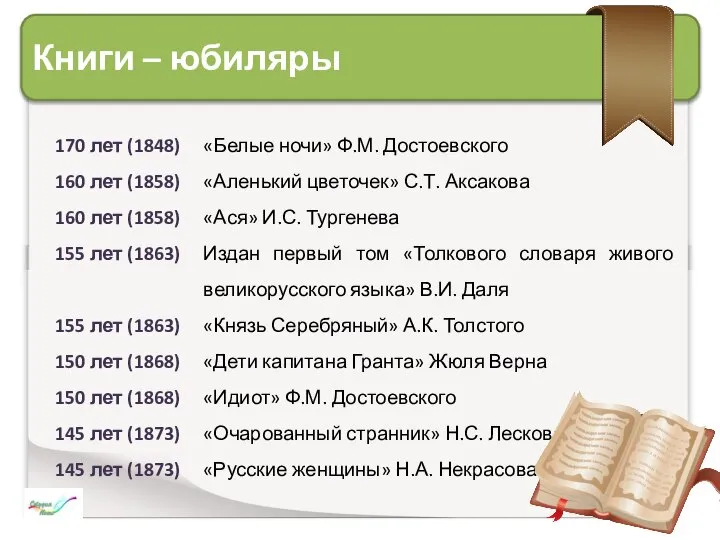 Книги – юбиляры 170 лет (1848) «Белые ночи» Ф.М. Достоевского 160 лет