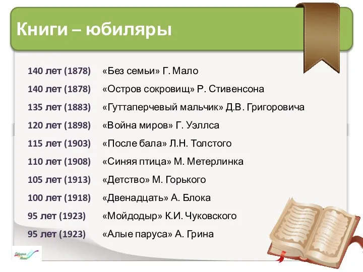 Книги – юбиляры 140 лет (1878) «Без семьи» Г. Мало 140 лет