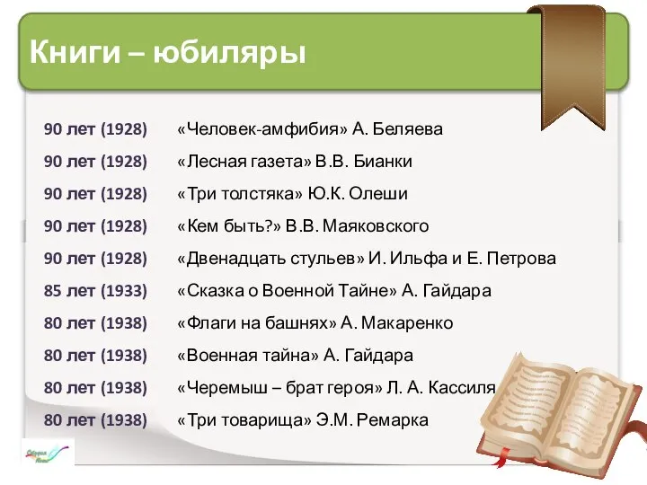 Книги – юбиляры 90 лет (1928) «Человек-амфибия» А. Беляева 90 лет (1928)