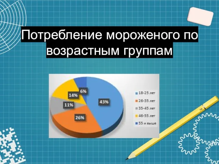 Потребление мороженого по возрастным группам