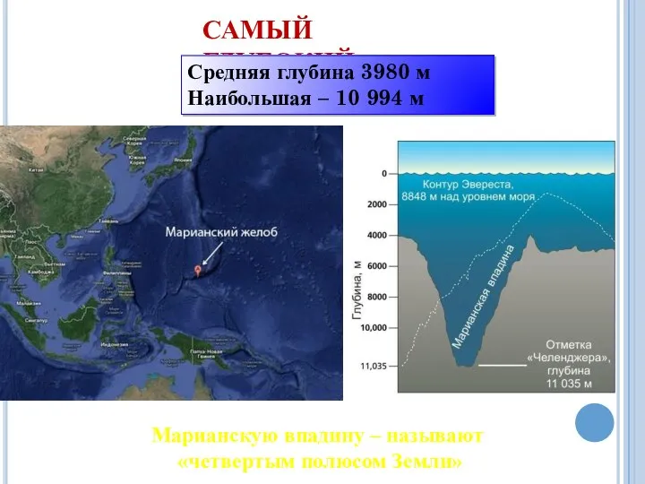 САМЫЙ ГЛУБОКИЙ Средняя глубина 3980 м Наибольшая – 10 994 м Марианскую