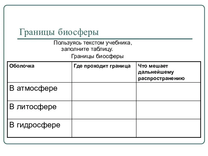 Границы биосферы Пользуясь текстом учебника, заполните таблицу. Границы биосферы