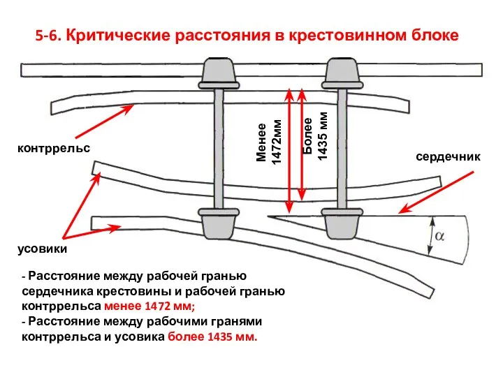 5-6. Критические расстояния в крестовинном блоке Менее 1472мм Более 1435 мм контррельс