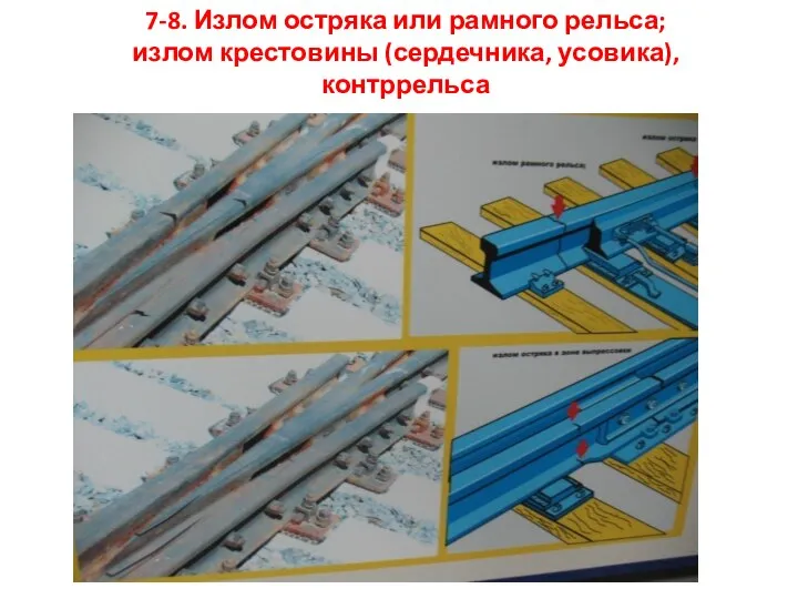 7-8. Излом остряка или рамного рельса; излом крестовины (сердечника, усовика), контррельса