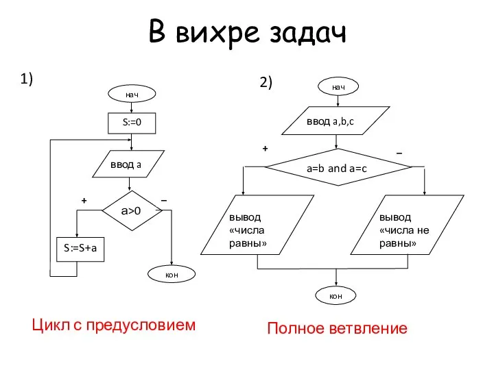 В вихре задач Цикл с предусловием 1) 2) Полное ветвление