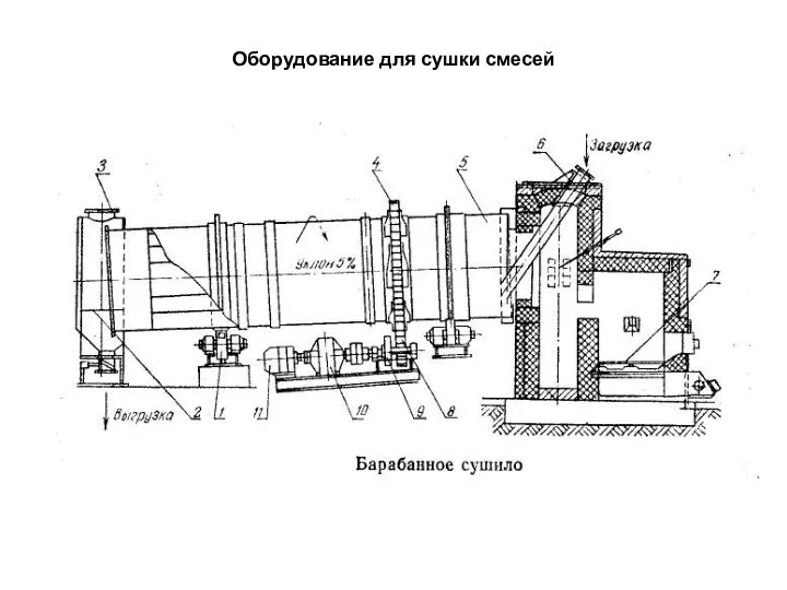 Оборудование для сушки смесей