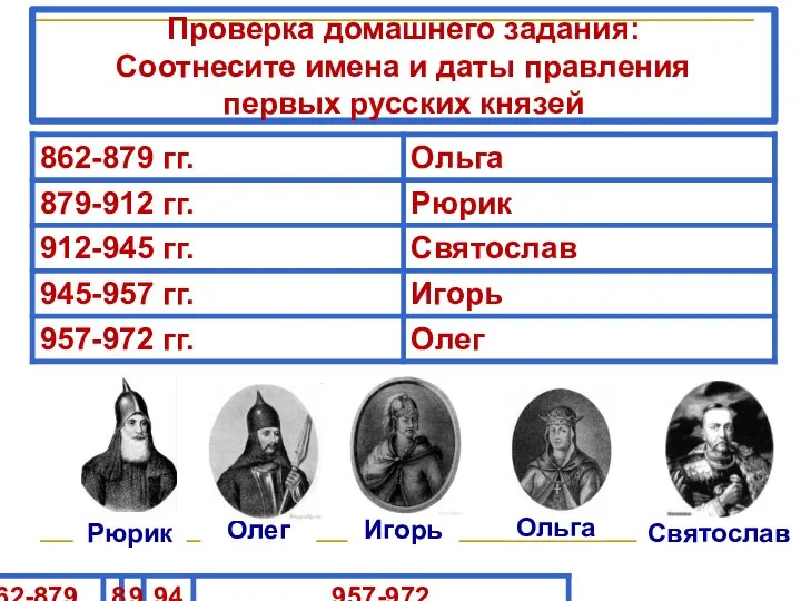 Проверка домашнего задания: Соотнесите имена и даты правления первых русских князей Святослав Ольга Игорь Олег Рюрик