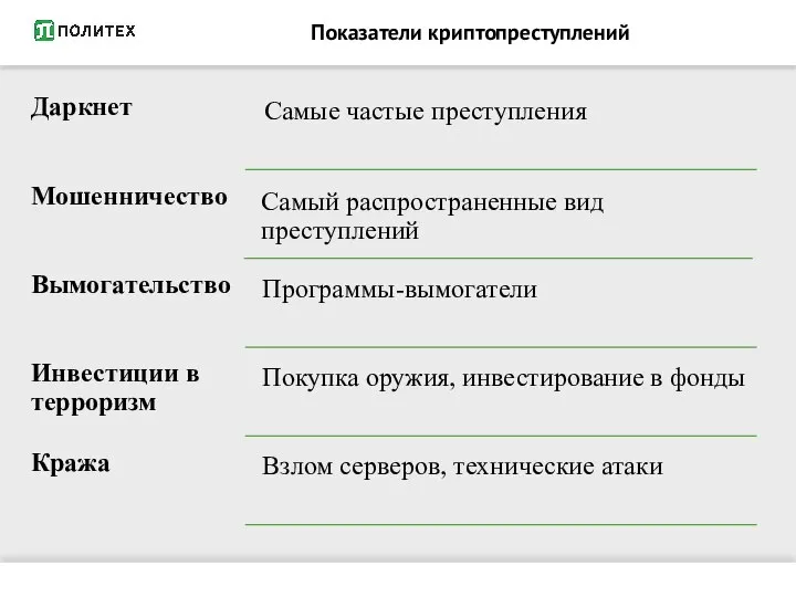 Показатели криптопреступлений