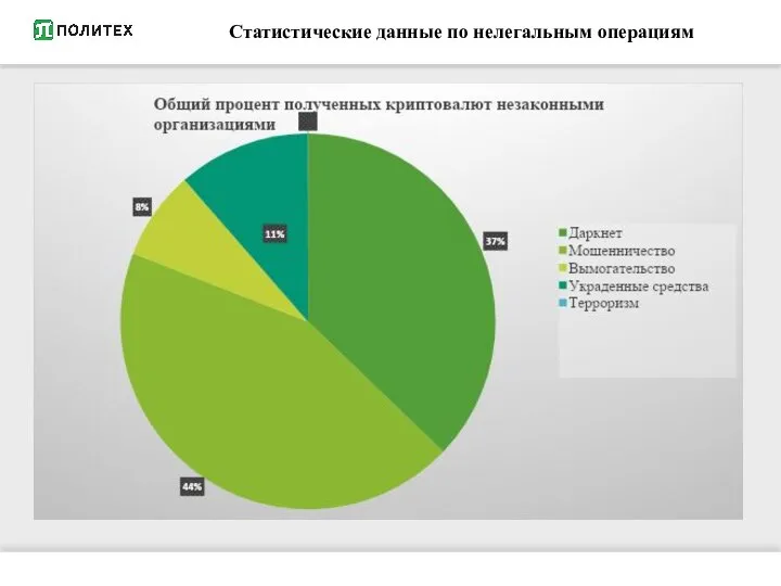 Статистические данные по нелегальным операциям