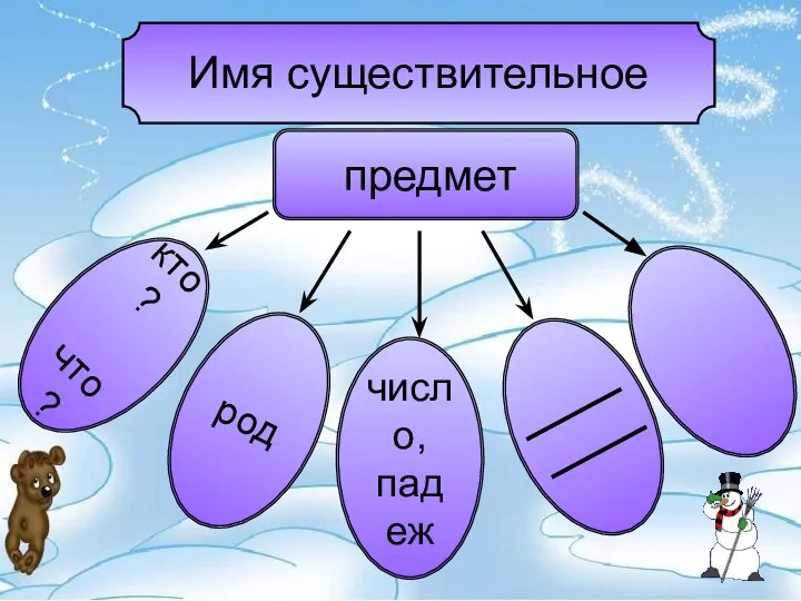 Имя существительное предмет кто? что? род число, падеж