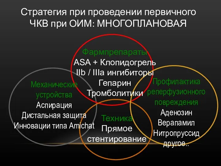 Стратегия при проведении первичного ЧКВ при ОИМ: МНОГОПЛАНОВАЯ Механические устройства Аспирация Дистальная