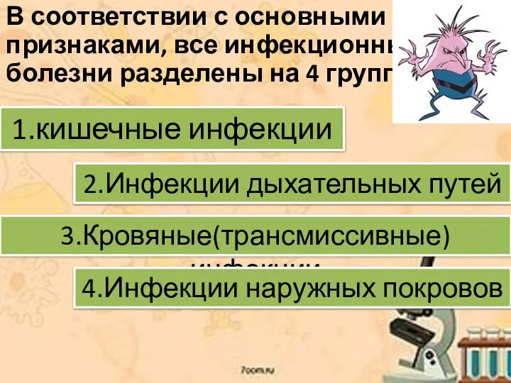 В соответствии с основными признаками, все инфекционные болезни разделены на 4 группы: