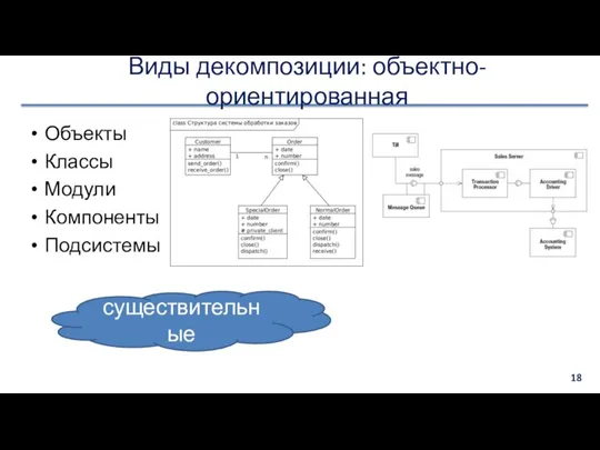 Виды декомпозиции: объектно-ориентированная Объекты Классы Модули Компоненты Подсистемы существительные