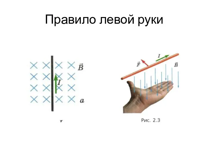 Правило левой руки