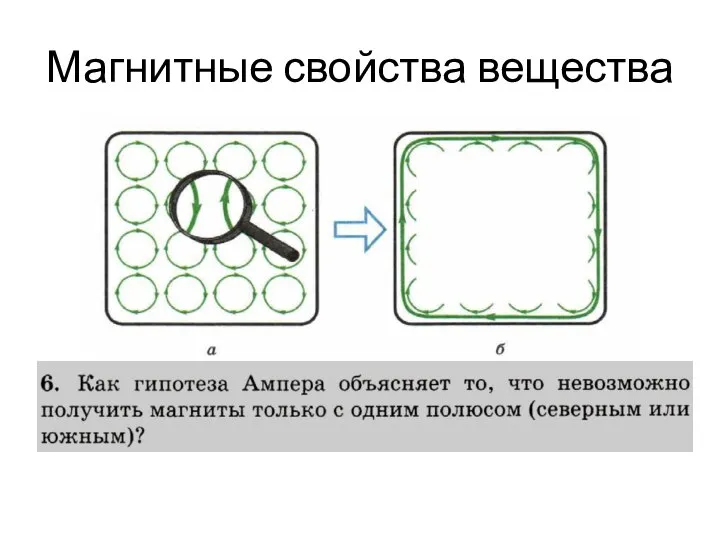 Магнитные свойства вещества