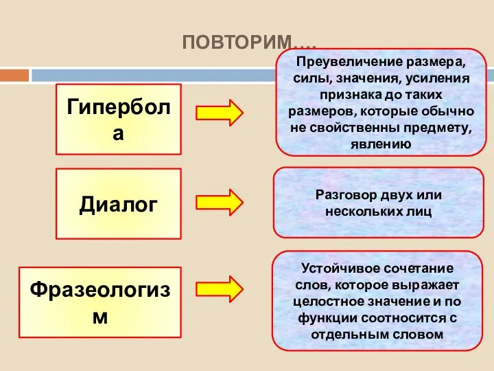 ПОВТОРИМ…. Гипербола Преувеличение размера, силы, значения, усиления признака до таких размеров, которые