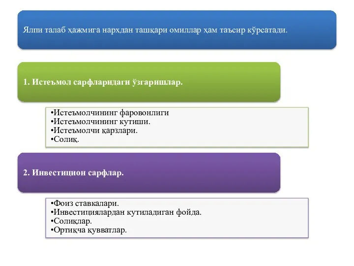 Ялпи талаб ҳажмига нархдан ташқари омиллар ҳам таъсир кўрсатади. 1. Истеъмол сарфларидаги