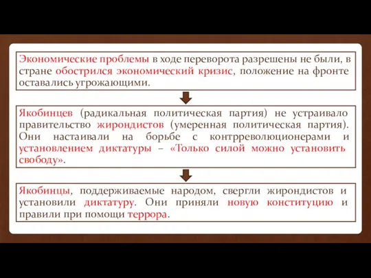 Экономические проблемы в ходе переворота разрешены не были, в стране обострился экономический