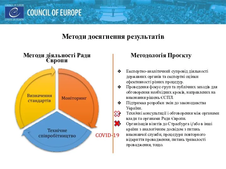 Методи досягнення результатів Методи діяльності Ради Європи Експертно-аналітичний супровід діяльності державних органів