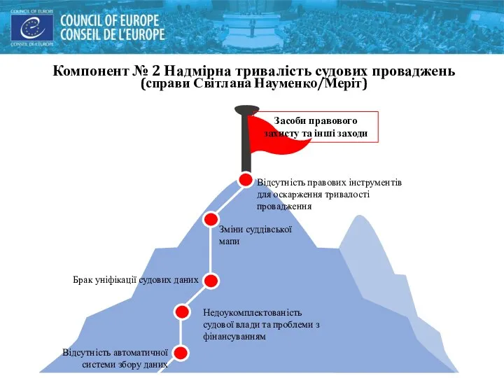 Компонент № 2 Надмірна тривалість судових проваджень (справи Світлана Науменко/Меріт) Засоби правового захисту та інші заходи