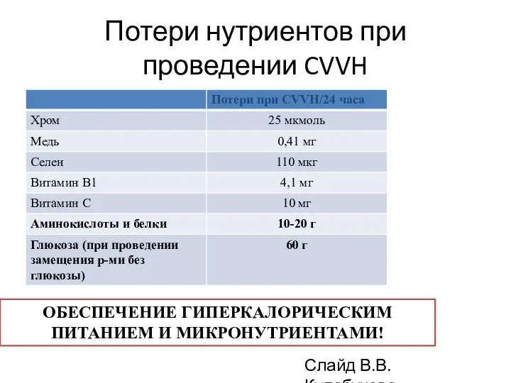 Потери нутриентов при проведении CVVH ОБЕСПЕЧЕНИЕ ГИПЕРКАЛОРИЧЕСКИМ ПИТАНИЕМ И МИКРОНУТРИЕНТАМИ! Слайд В.В.Кулабухова